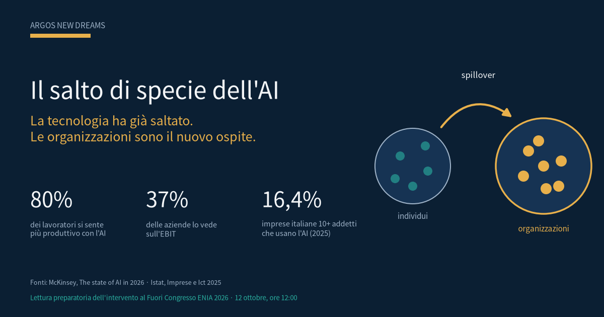 Il salto di specie dell’AI: la tecnologia ha già saltato, le organizzazioni sono il nuovo ospite
